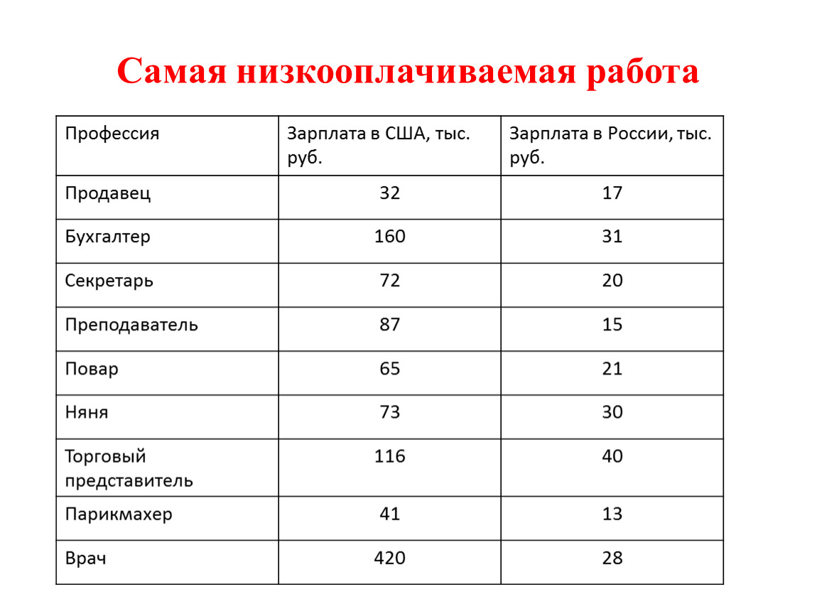 Презентация к классному часу 