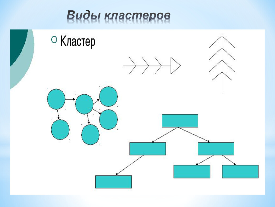 Виды кластеров. Разновидности кластеров. Виды кластеризации. Кластер виды спорта. Типы кластеров.