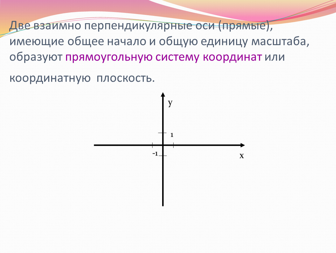 2 перпендикулярные прямые. Две перпендикулярные. Взаимно перпендикулярные линии. Взаимо перпендикулярные прямые. Перпендикулярные прямые имеющие общее начало.