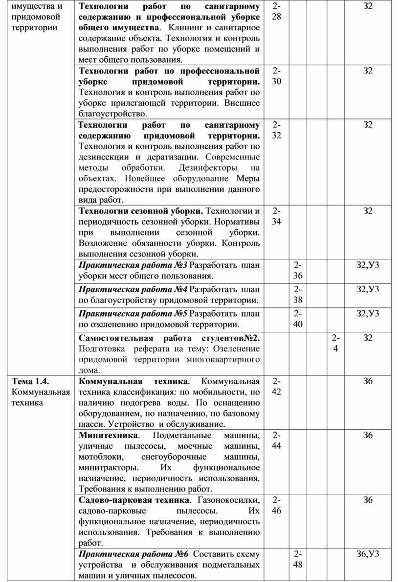 ПМ04. Организация работ по санитарному содержанию, благоустройству общего  имущества и прилегающей территории объектов жи