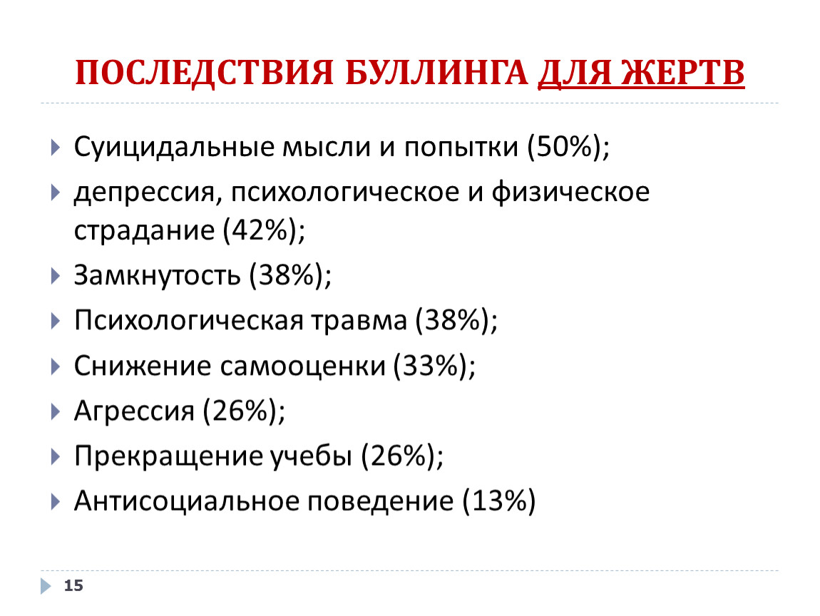 Влияние буллинга на эмоциональное состояние подростка проект