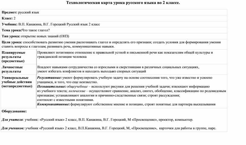 Технологическая карта урока 2 класс русский язык текст описание