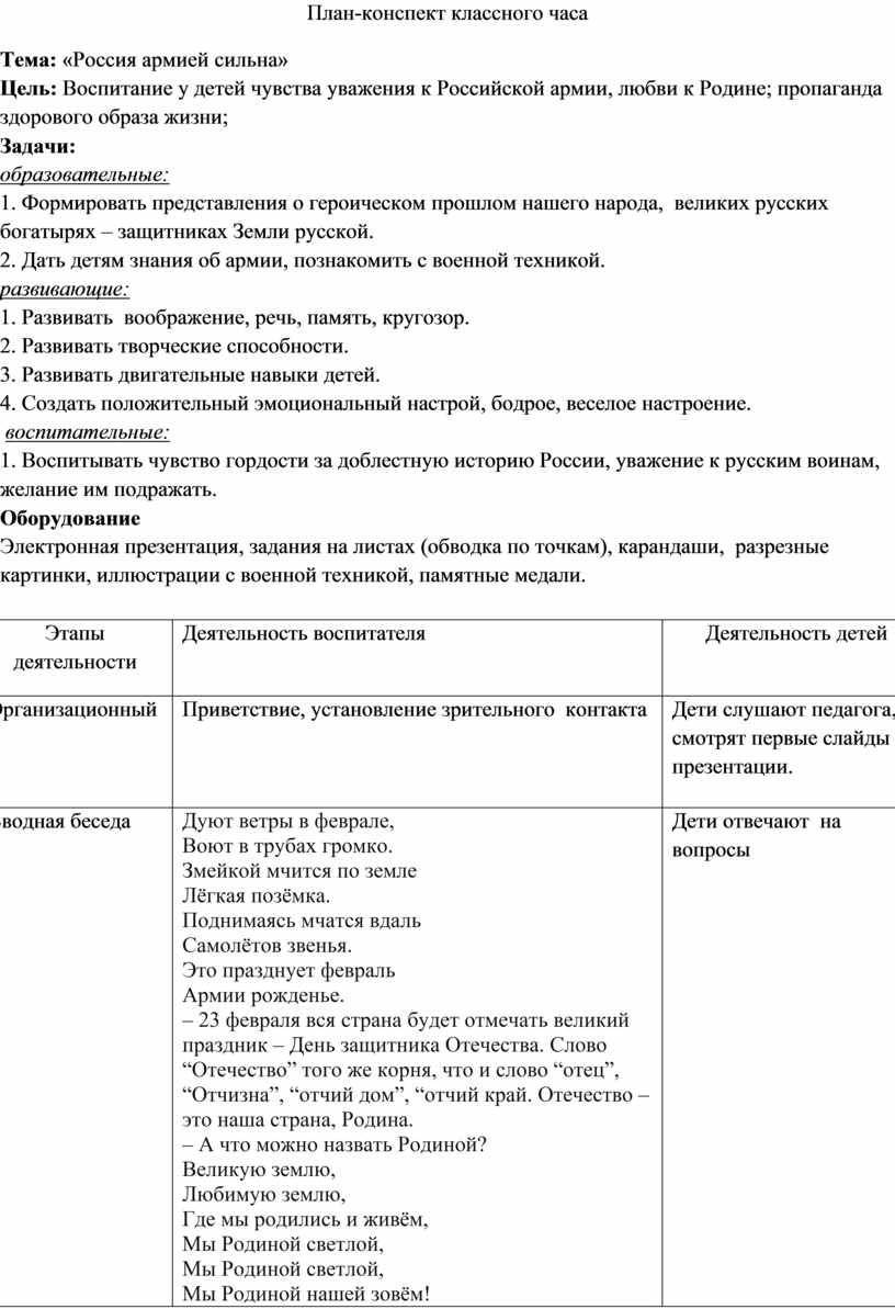 Конспект классного часа в начальной школе с презентацией