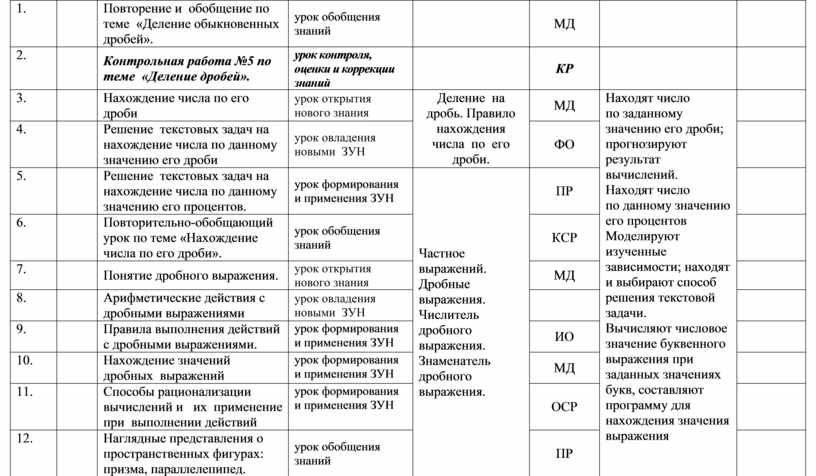 Поурочные планы математика 6 класс виленкин 5 часов в неделю фгос