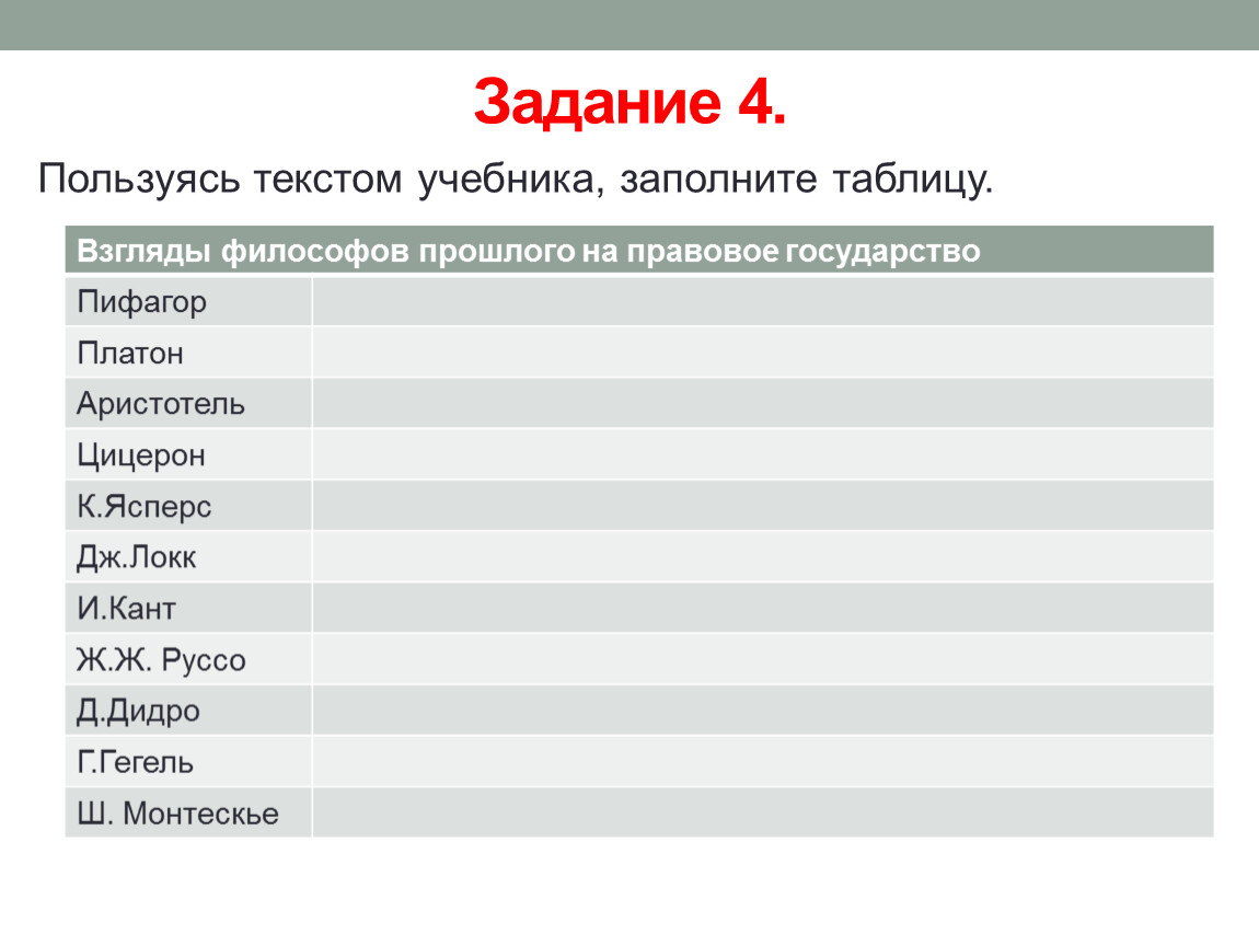 Задание 4 заполните таблицу. Взгляды философов прошлого на правовое государство таблица. Пользуясь текстом учебника заполните таблицу. Взгляды философов прошлого на правовое государство таблица Пифагора. Взгляды философов на правовое государство Пифагор.