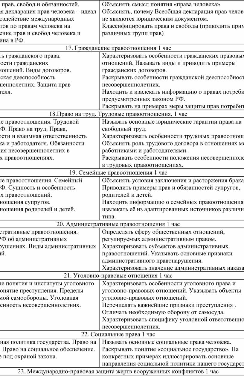 Рабочая программа обществознание 6-9 класс