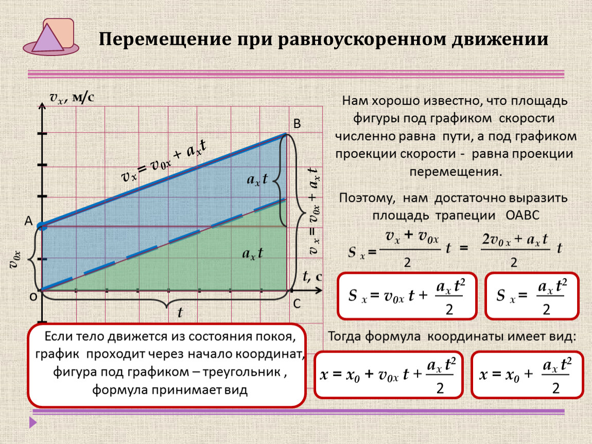 Ускорение тела при равноускоренном. Формула перемещения тела при равноускоренном движении. Формула для расчета скорости при равноускоренном движении. График пути и перемещения от времени при равноускоренном движении. Формула скорости и перемещения при равноускоренном движении тела.