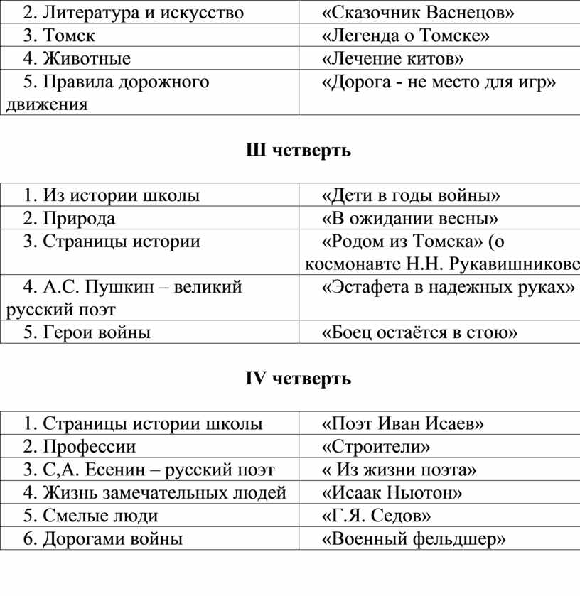 Литература и искусство «Сказочник