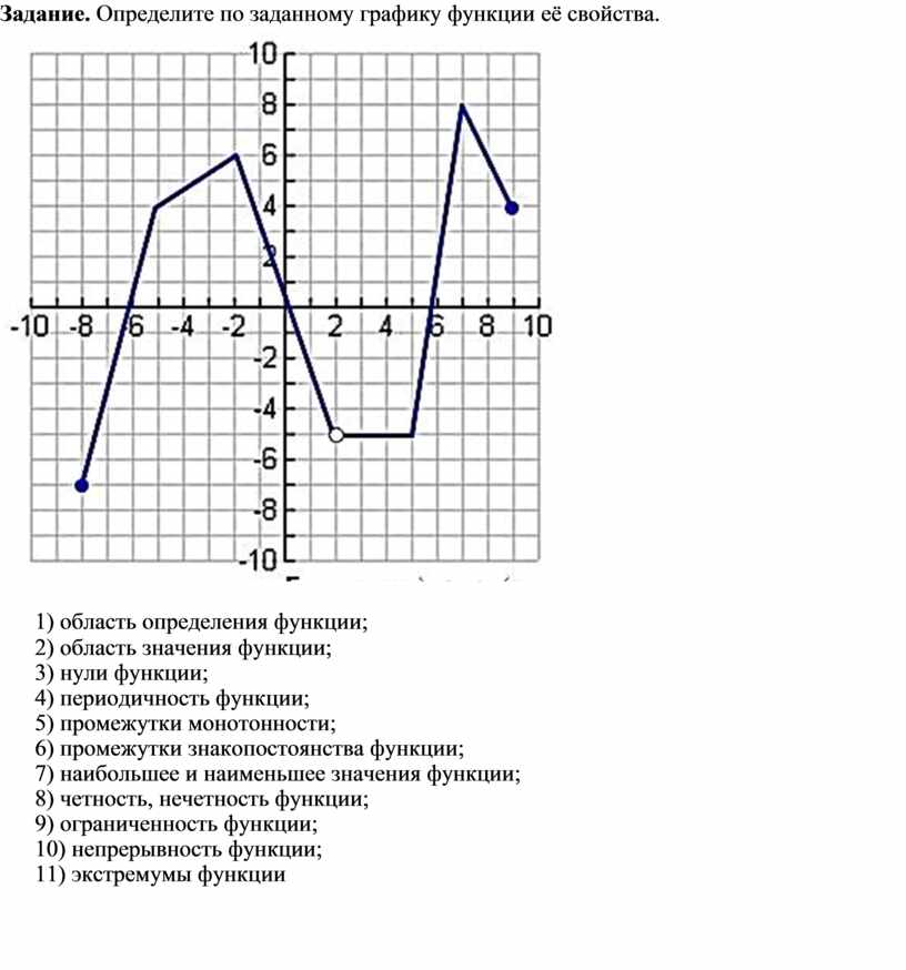 Определите по графику. Определить свойства функции по графику. Как описать свойства функции по графику. Как определить свойства функции по графику. Как определить свойства функции.