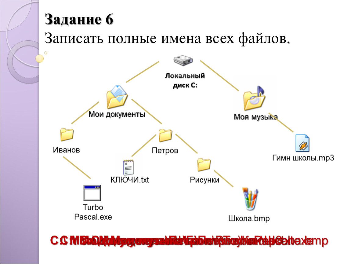 Записать полные имена всех файлов. Запишите полные имена всех файлов следующей файловой структуры:. Полное имя файла Информатика 7 класс. Запишите полные имена всех файлов размещенных на диске.