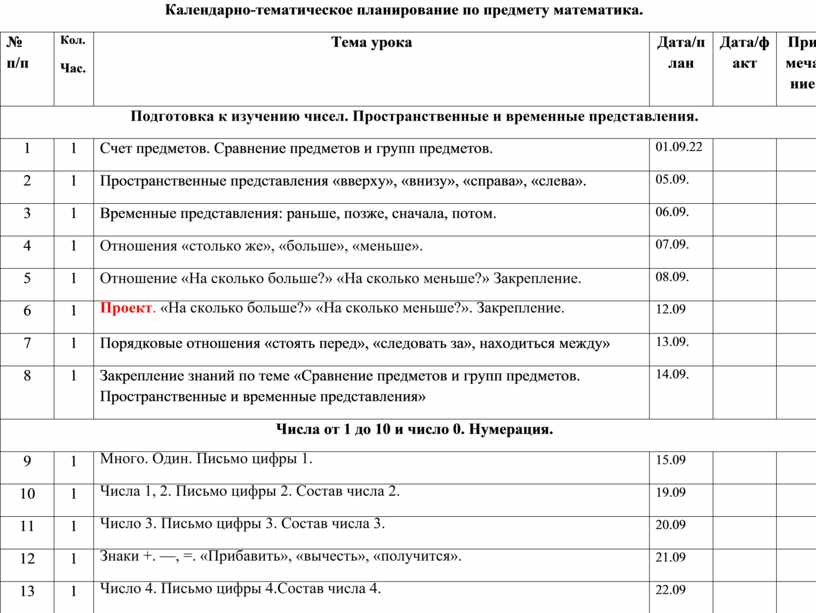 План работы на 1 мая в школе