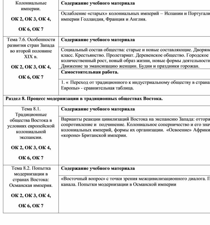 Реферат: Модернизация в традиционных укладах. Опыт Италии и его значение для России