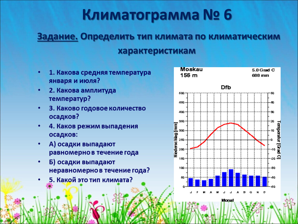 Определите максимальную температуру воздуха. Климатограмма средиземноморского типа климата. Климатограмма тропического пояса Африки. Тип климата Сочи по климатограмме. Климатограмма климатического поясов 417 мм.