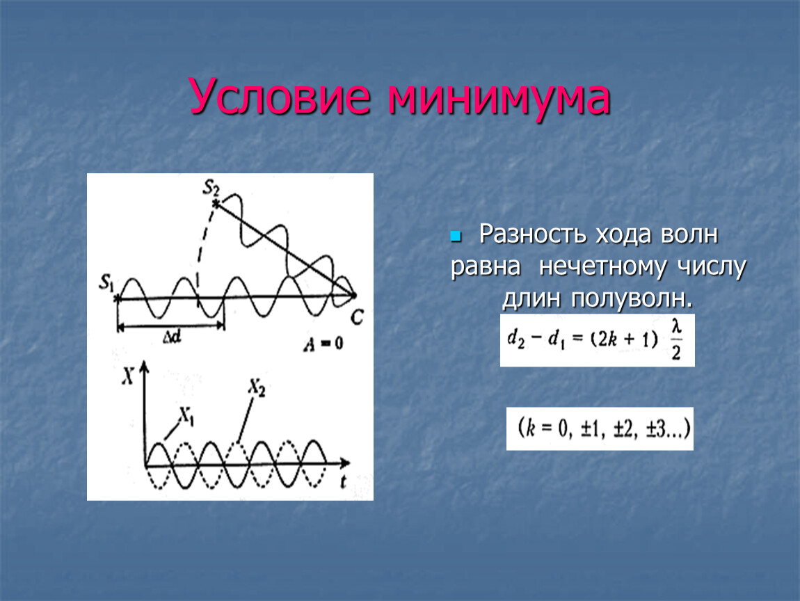 Разность хода. Разность хода волн. Разность хода волн равна. Разность хода волн равна нечетному числу полуволн. Разность хода для минимума.