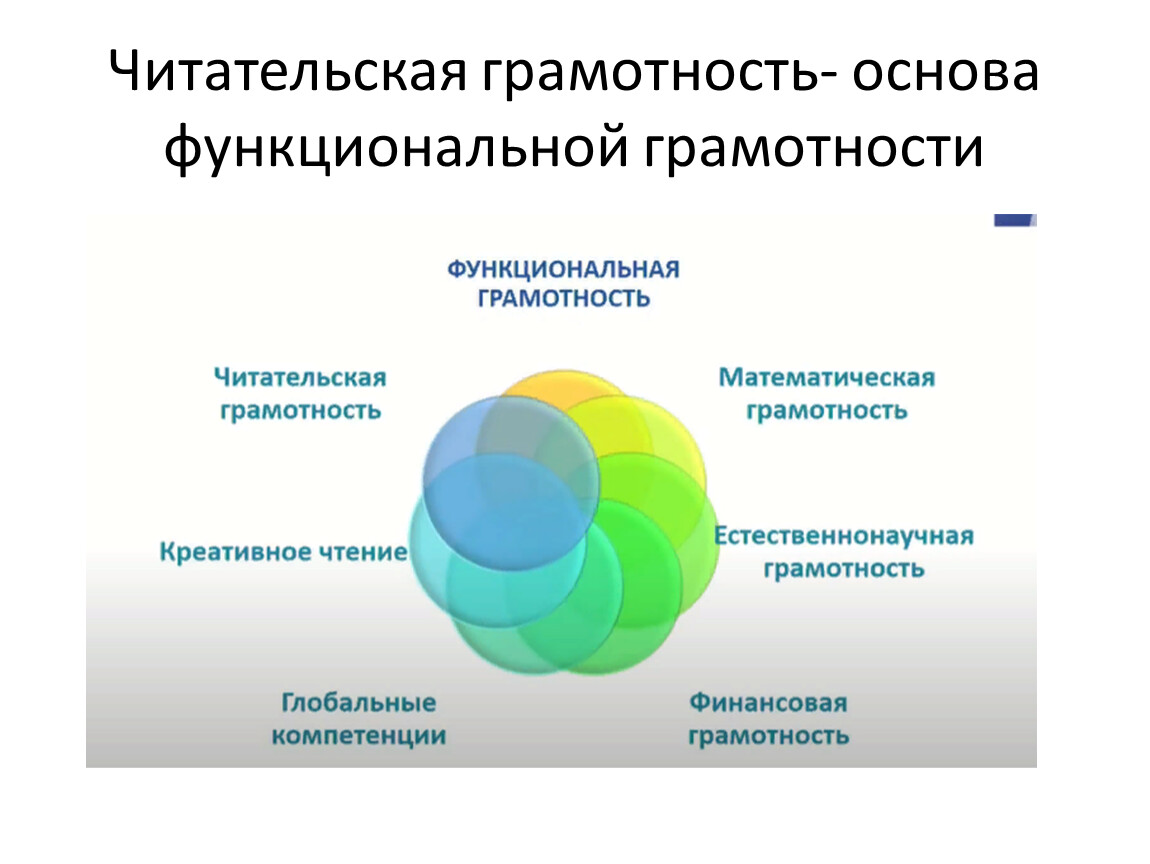 Два гольфстрима читательская грамотность