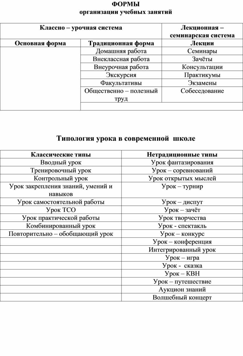 Лист взаимопосещения урока образец