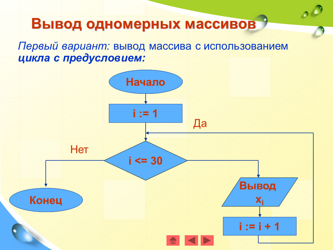 Вывод вариант. Вывод одномерного массива. Программирование одномерных массивов. Ввод одномерного массива. Ввод массива с использованием цикла с предусловием.