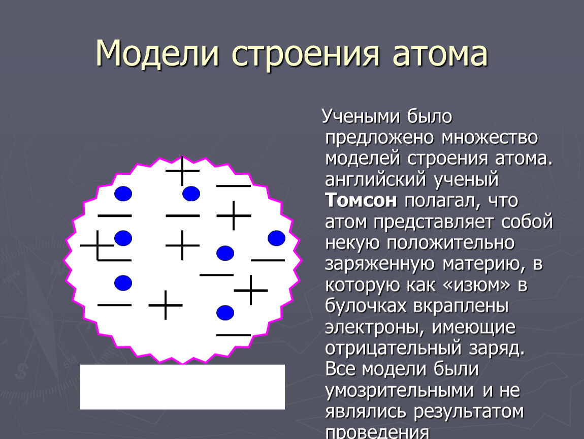 Модель атома ученый