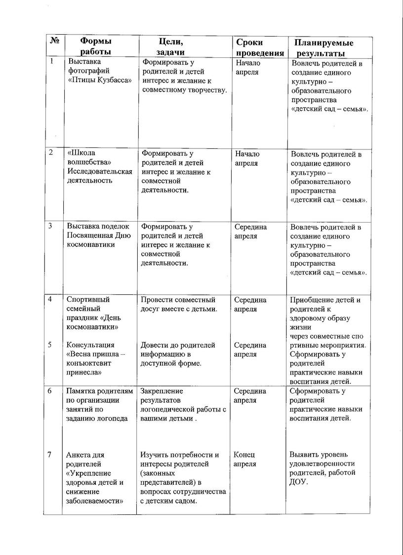 Работа сродителями