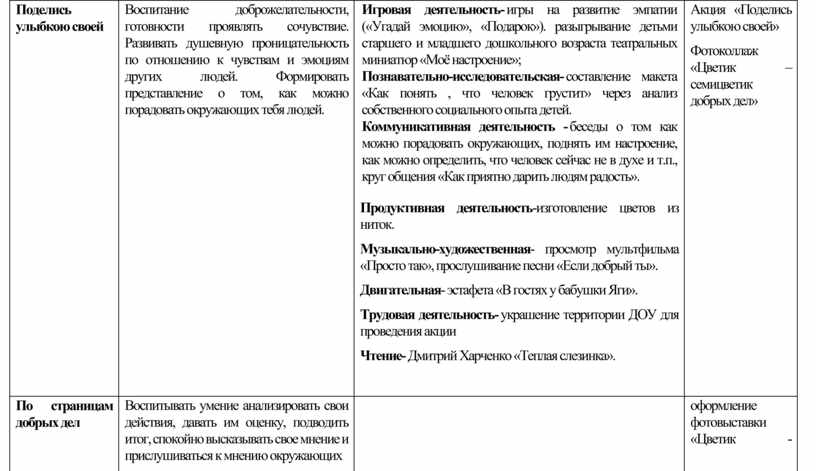 Поделись улыбкою своей Воспитание доброжелательности, готовности проявлять сочувствие