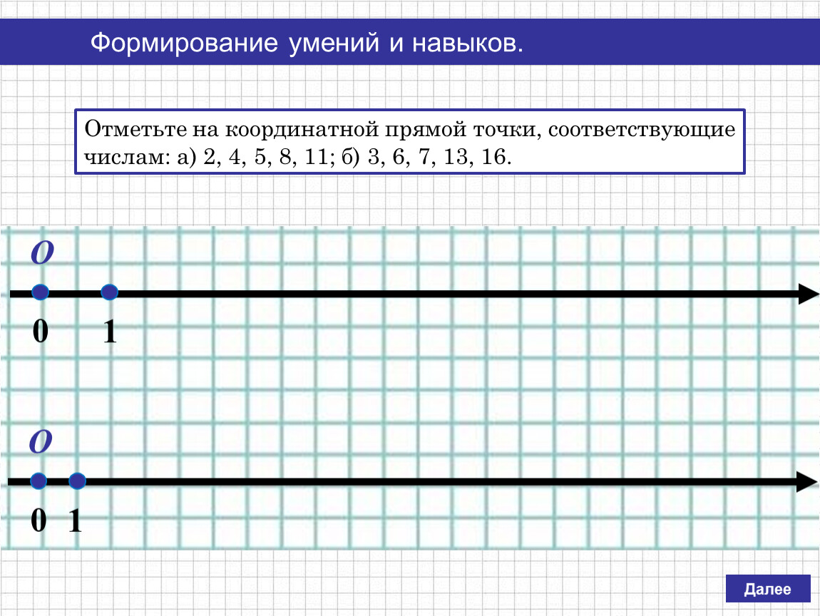 Координатная прямая изображение. Координатная прямая 5 класс. Самостоятельная координатная прямая 5 класс. Изображение чисел на координатной прямой. Изображение чисел точками координатной прямой.