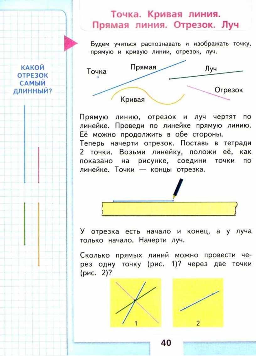 Точка кривая линия прямая линия отрезок луч 1 класс школа россии фгос презентация и конспект