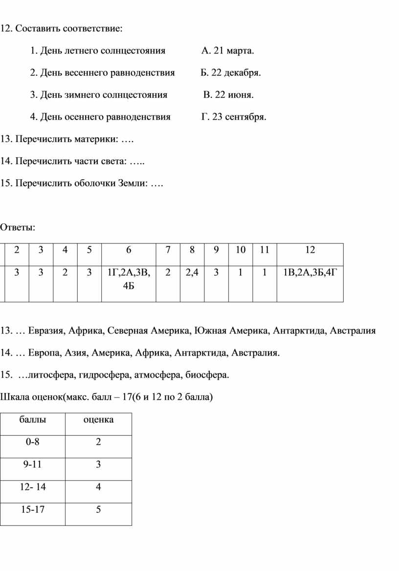 Контрольная работа по географии 5 класс за 1 четверть