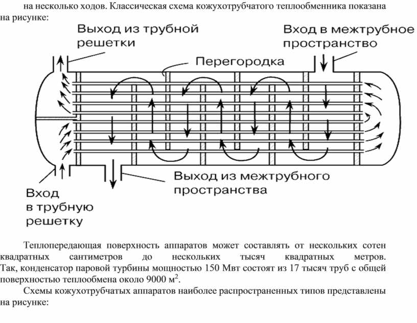 Схема кожухотрубчатого одноходового теплообменника