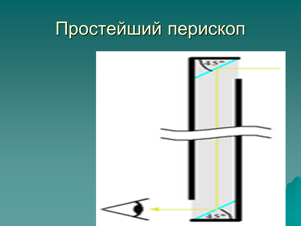 Оптическая схема перископа