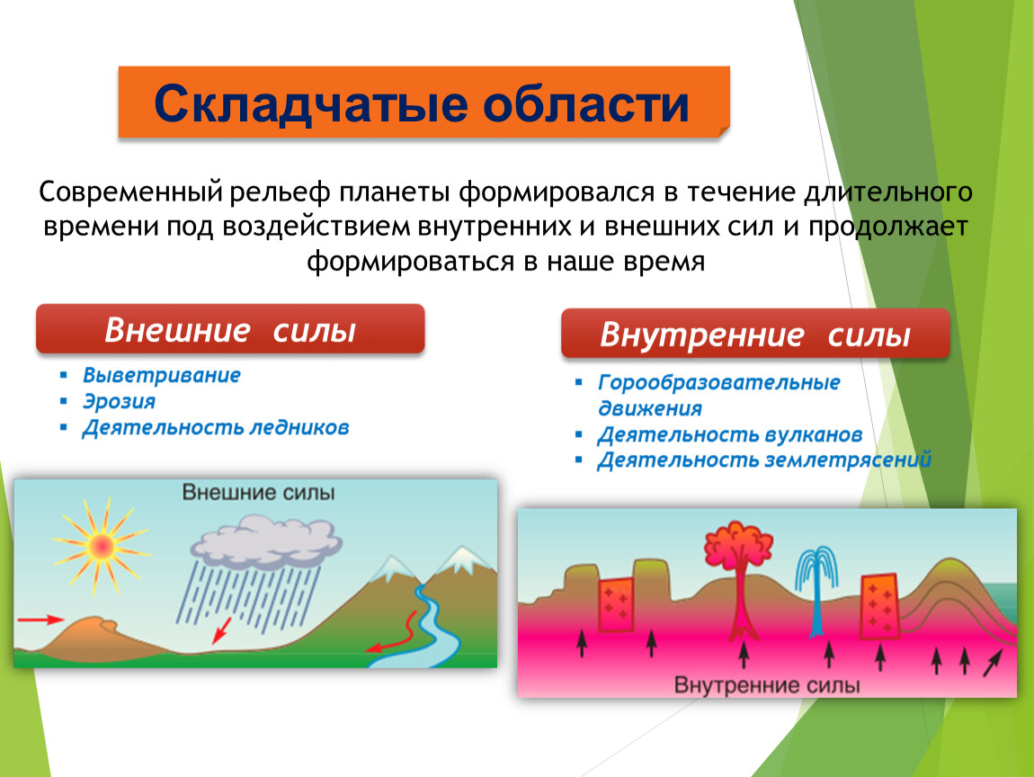 Под воздействием силы. Складчатые области. Строение складчатой области. Складчатые области таблица. Складчатые области в рельефе выражены.