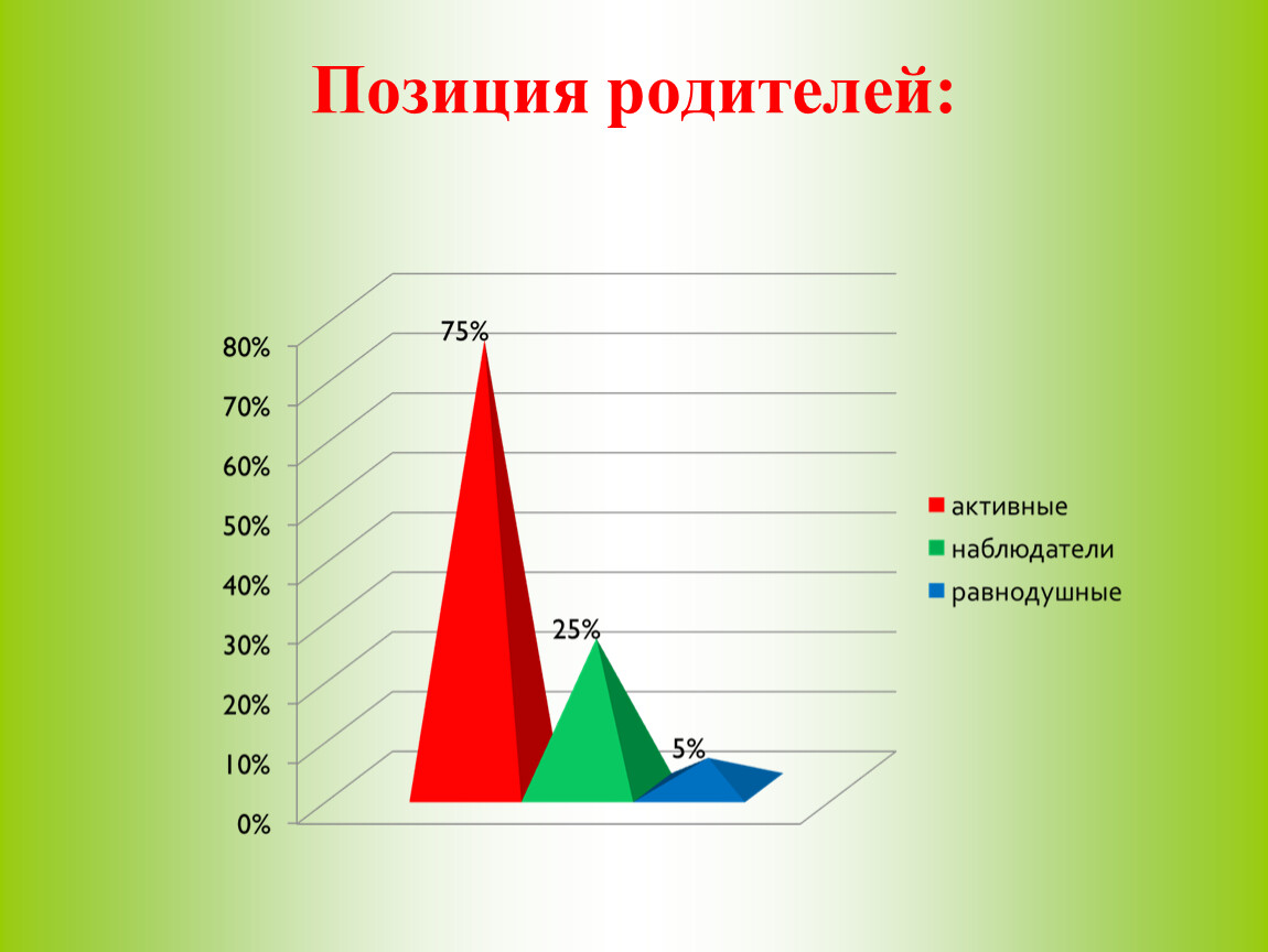 Позиция отца. Ведущая позиция родителей.