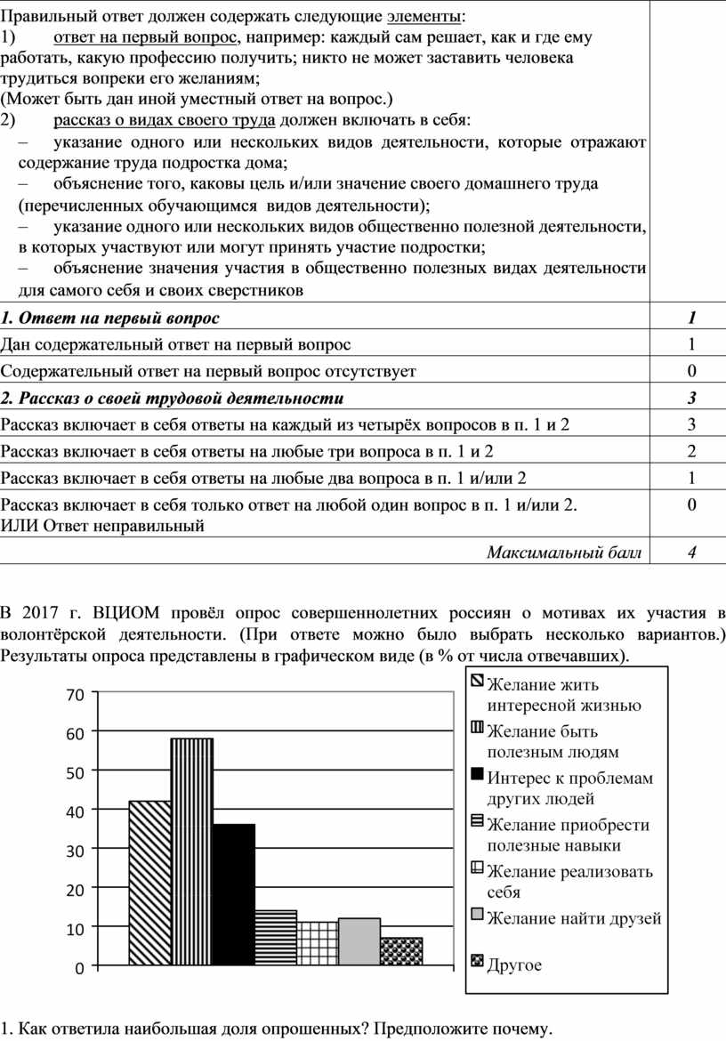 Образец ВПР 2019 по обществознанию 7 класс