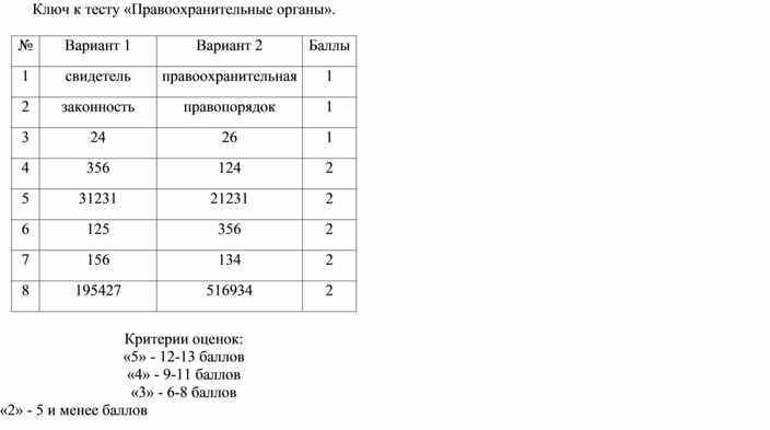 Сложный план егэ правоохранительные органы