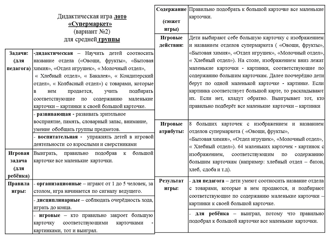 Дидактическая игра по Финансовой грамотности для детей дошкольного возраста  