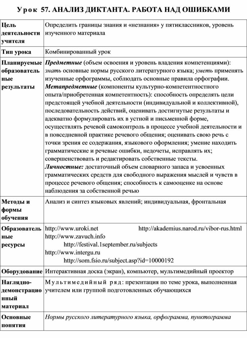 Анализ диктанта по русскому языку 2 класс образец по фгос