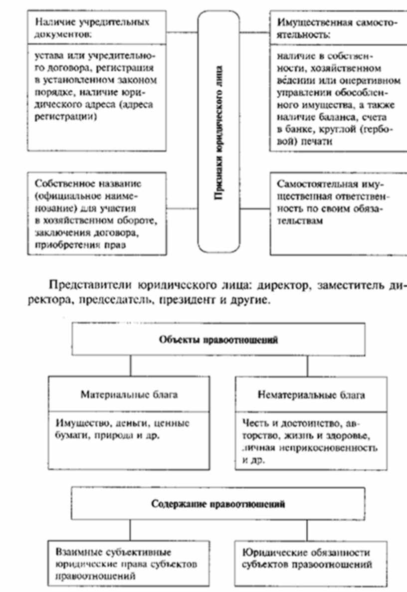 Лебедева обществознание в схемах и таблицах