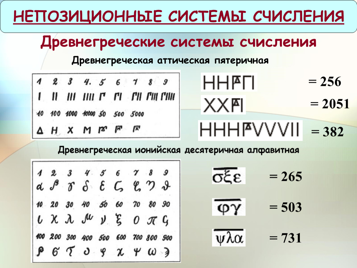 Позиционная Система Счисления Картинки Для Презентации