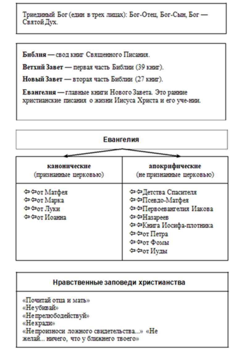 В схеме мировой истории к ясперса отсутствует