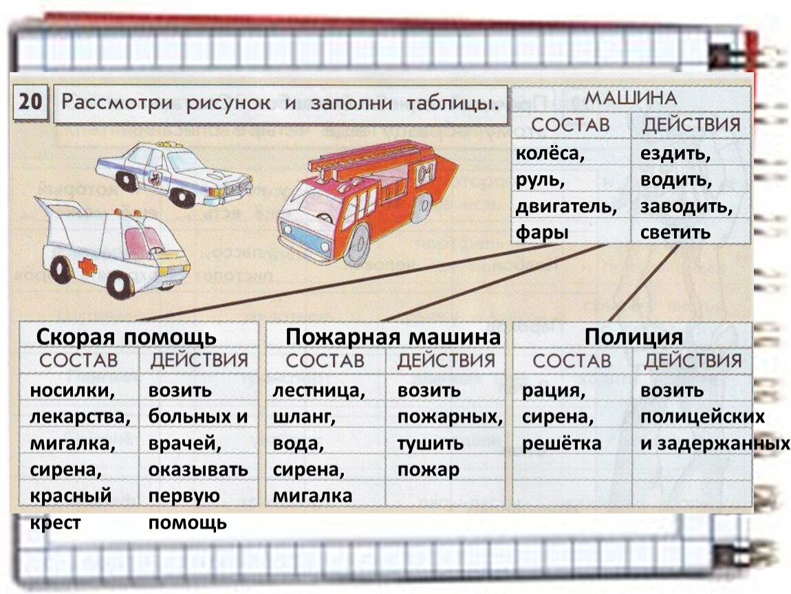 Опиши состав и действия трех кораблей на рисунке