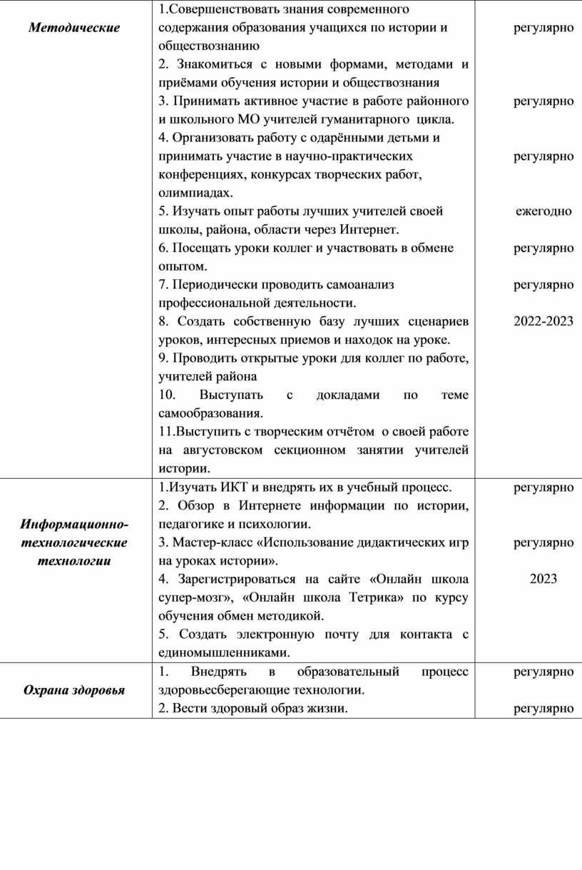 Индивидуальный план самообразования учителя истории и обществознания