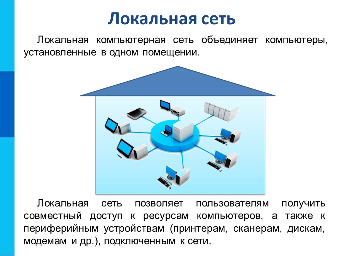 Группы информационных сетей. Понятие локальной сети. Локальная компьютерная сеть объединяет компьютеры. Локально-вычислительная сеть (ЛВС). Компьютерные сети схема виды локальная Глобальная.