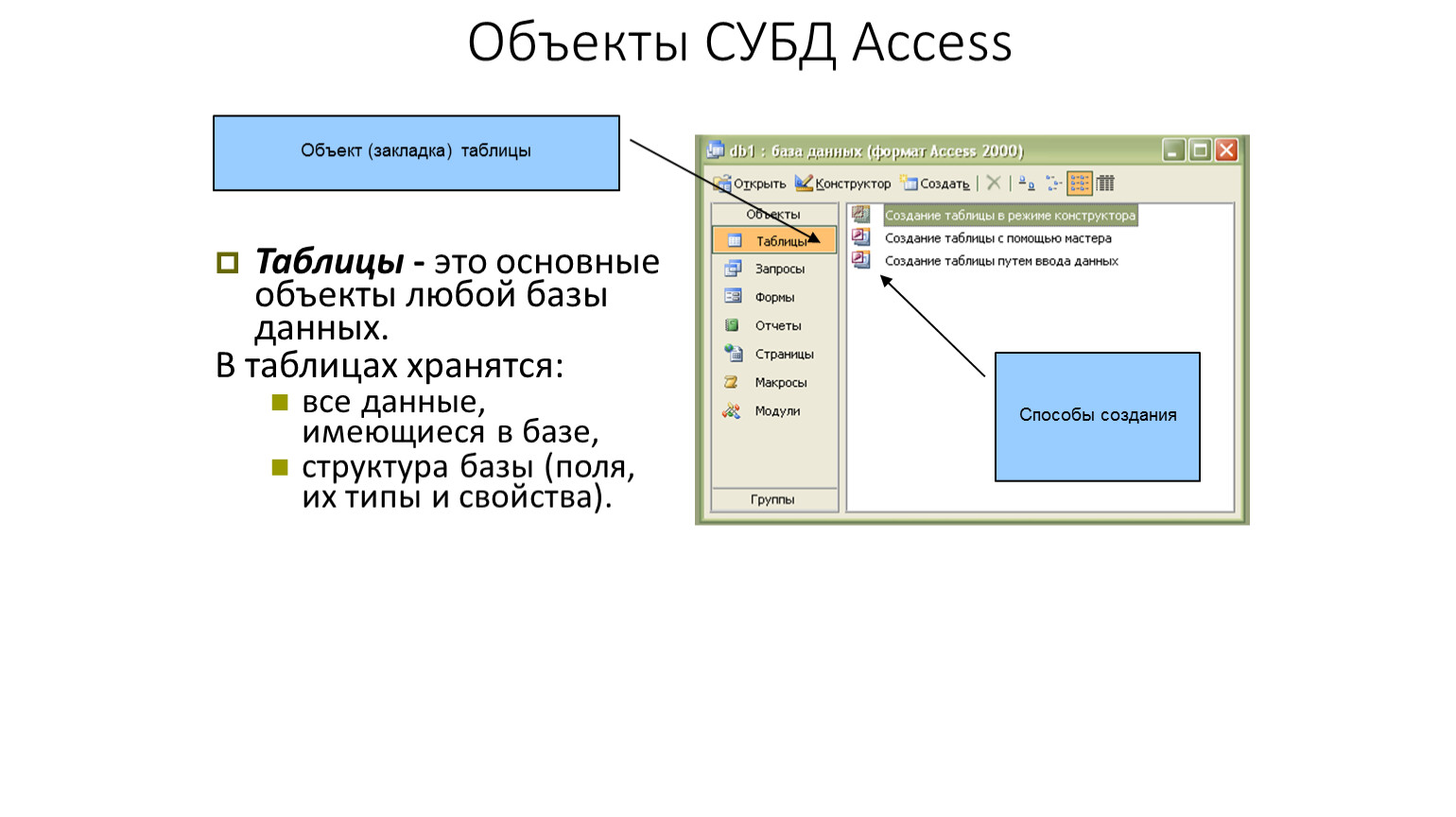 Объект базы данных MS access, предназначенный для хранения данных: