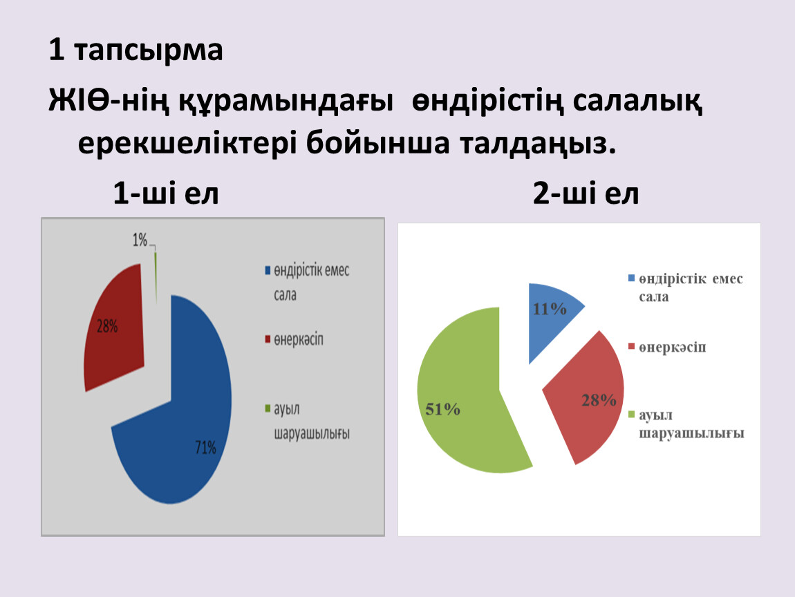 Дүниежүзілік шаруашылықтың даму көрсеткіштері презентация