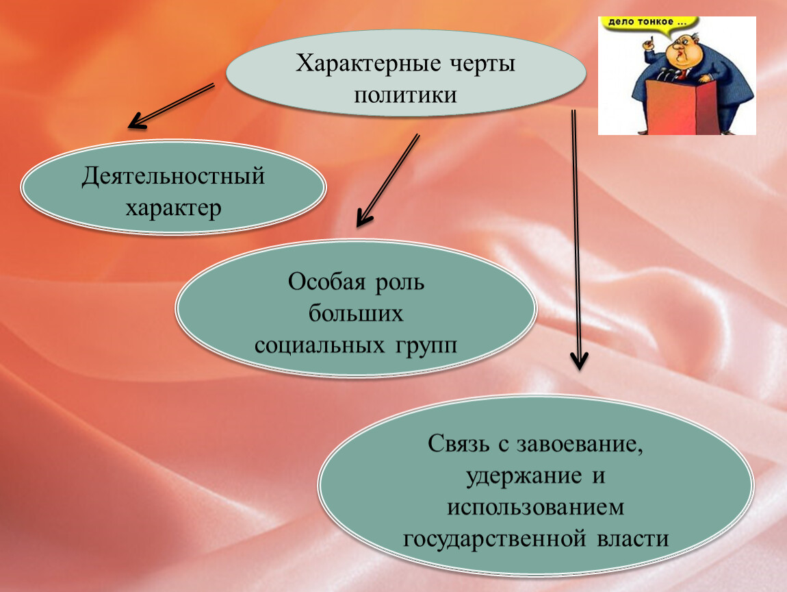 Черты политиков. Характерные черты политики. Характерные черты политической. Отличительные черты политики. Основные черты политики.