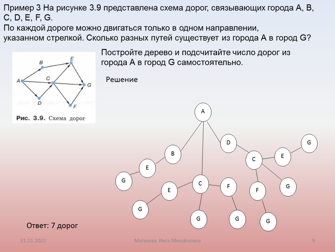 На рисунке представлена схема дорог связывающих