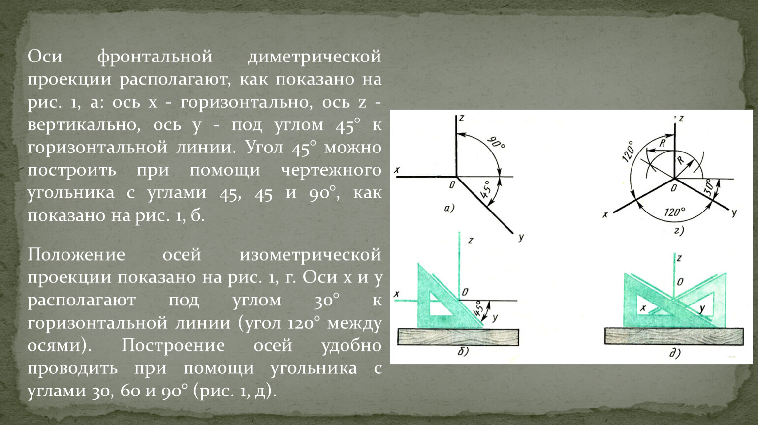 Оси фронтальной проекции