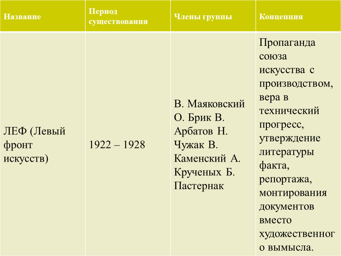 1980 название периода