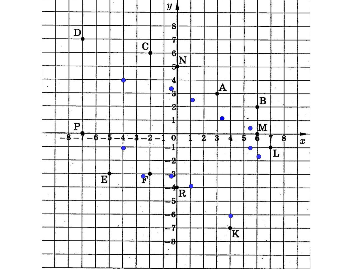 Координатная плоскость построить м 3 2. Координатная плоскость -4-2. 1 Координатная плоскость. Координатные плоскости 1 2 3 4. Координатная плоскость ось 6 класс.