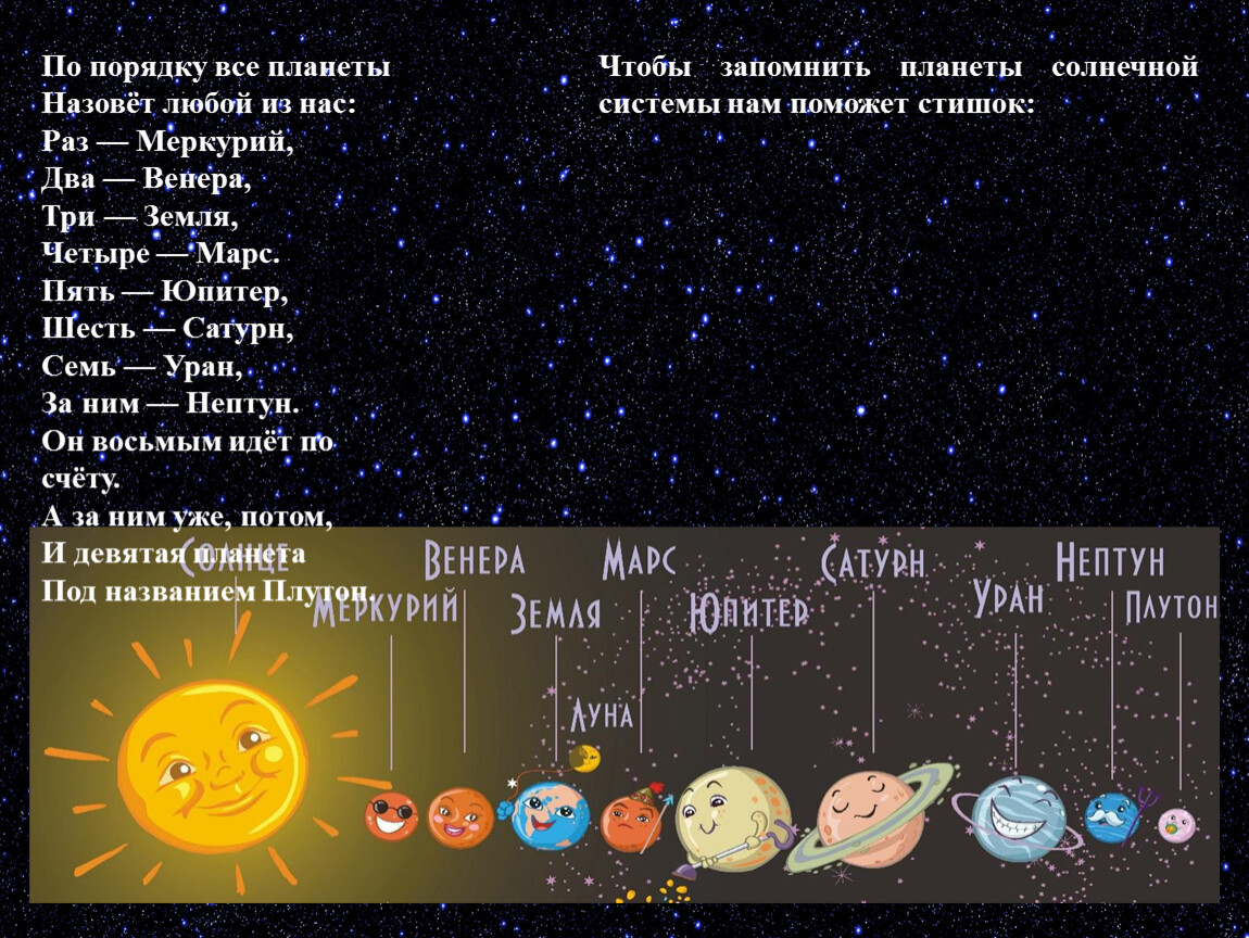Раз земля четыре марс. Стихотворение про планеты солнечной системы по порядку. Планеты солнечной системы по порядку Меркурий. Все плагет ыпо порядку. Стих про планеты для детей.