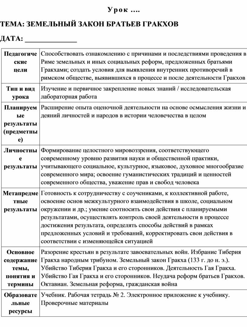 Технологическая карта урока: Земельный закон братьев Гракхов